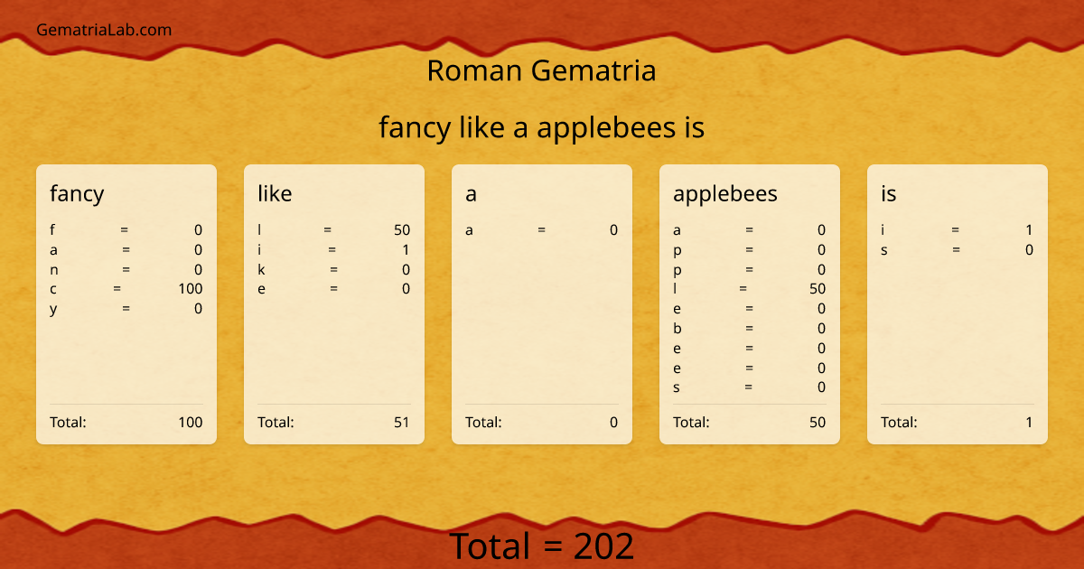 fancy like a applebees is in roman Gematria